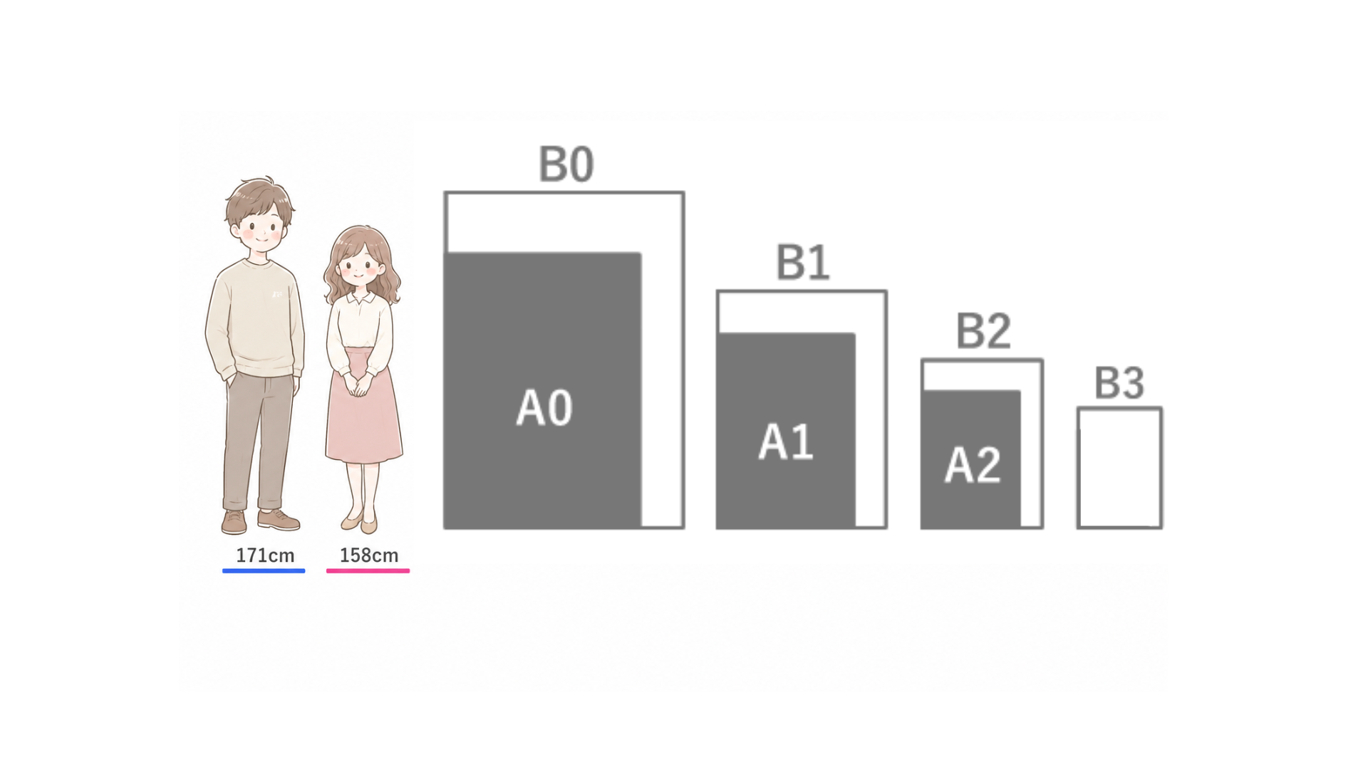 サイズの目安